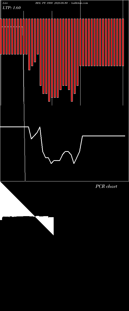  option chart BDL PE 1300 2026-06-30 