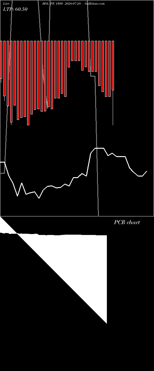  option chart BDL PE 1300 2026-07-28 