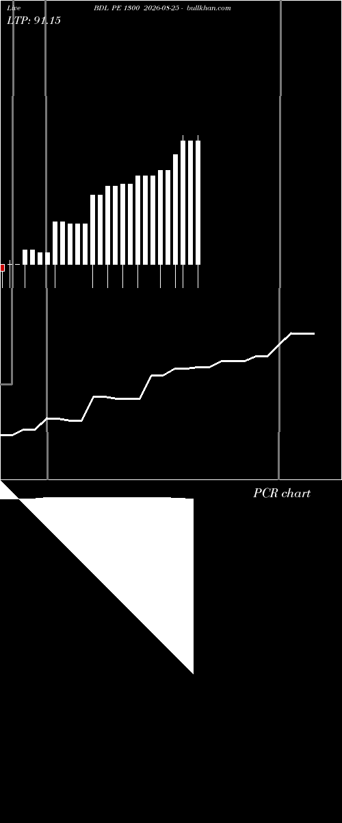  option chart BDL PE 1300 2026-08-25 