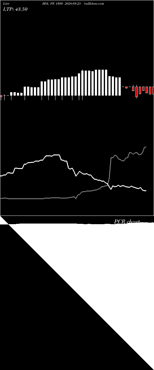  option chart BDL PE 1300 2026-08-25 