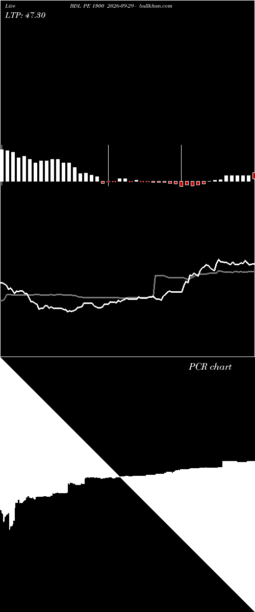  option chart BDL PE 1300 2026-09-29 