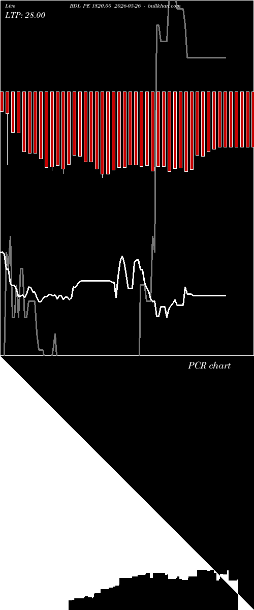  option chart BDL PE 1320.00 2026-05-26 