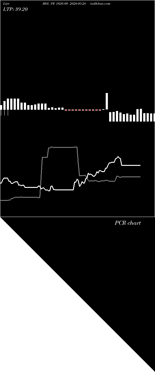  option chart BDL PE 1320.00 2026-05-26 