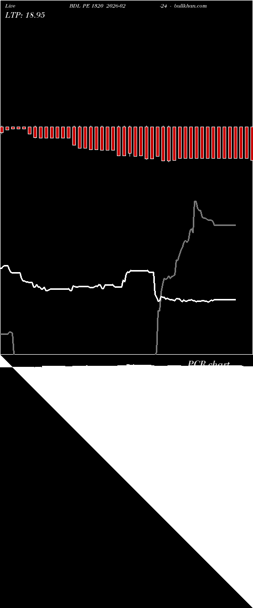  option chart BDL PE 1320 2026-02-24 