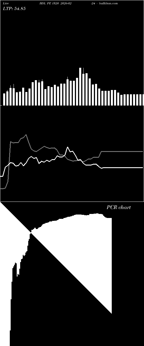  option chart BDL PE 1320 2026-02-24 