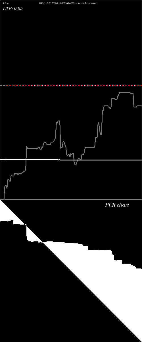  option chart BDL PE 1320 2026-04-28 