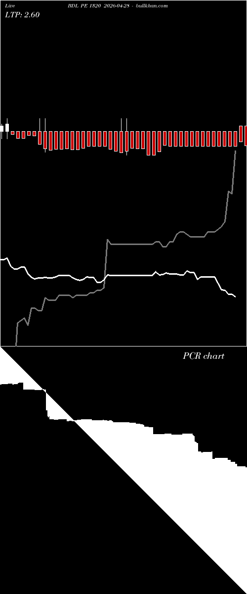  option chart BDL PE 1320 2026-04-28 