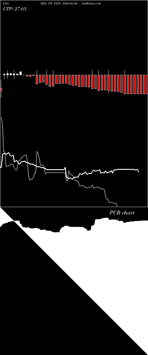  option chart BDL PE 1320 2026-05-26 