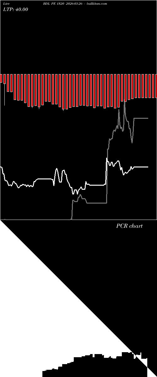  option chart BDL PE 1320 2026-05-26 