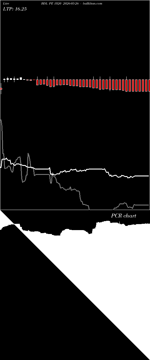  option chart BDL PE 1320 2026-05-26 