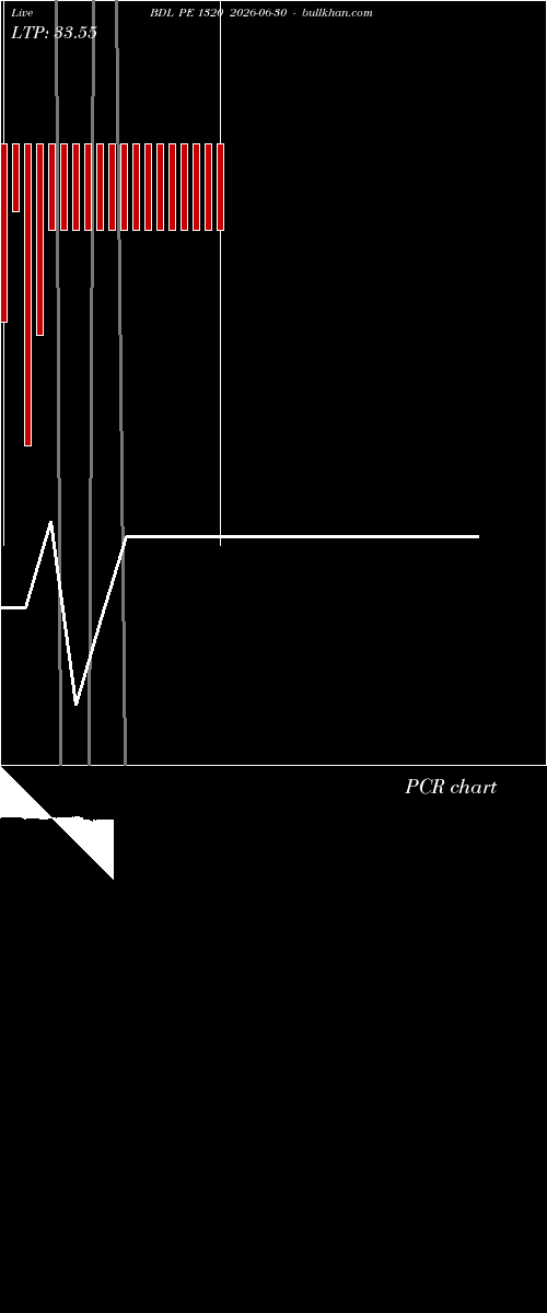  option chart BDL PE 1320 2026-06-30 