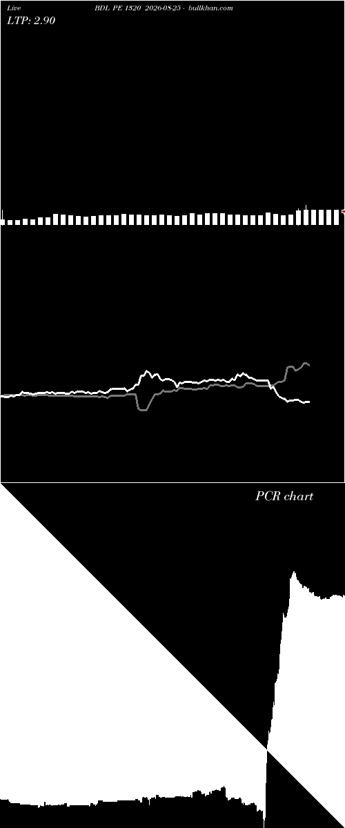  option chart BDL PE 1320 2026-08-25 