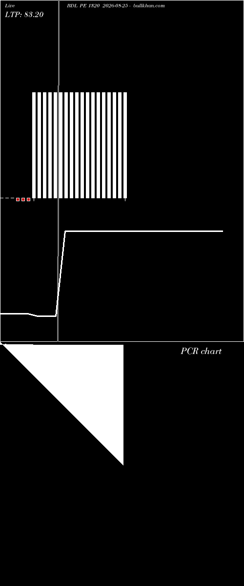  option chart BDL PE 1320 2026-08-25 