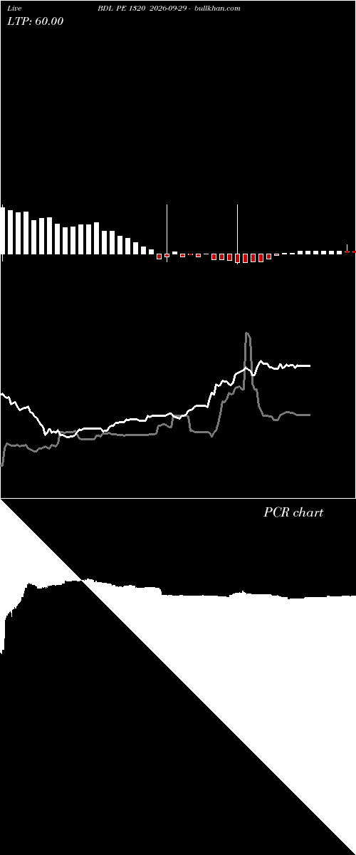  option chart BDL PE 1320 2026-09-29 