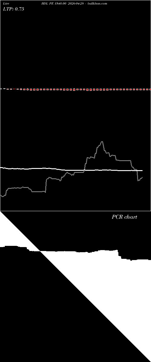  option chart BDL PE 1340.00 2026-04-28 