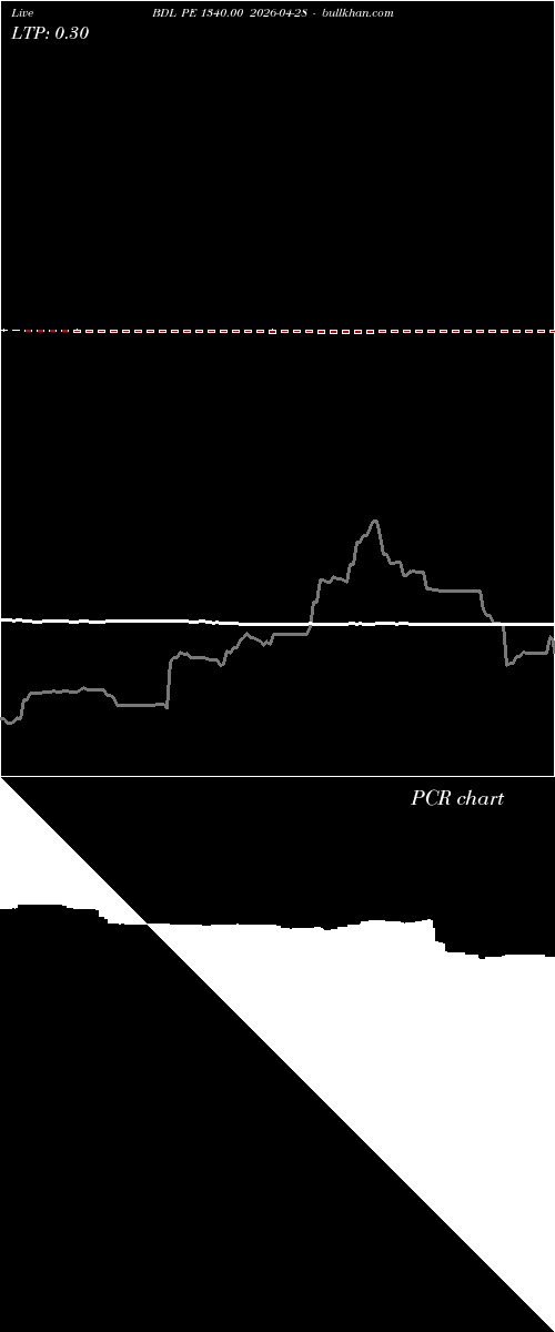  option chart BDL PE 1340.00 2026-04-28 