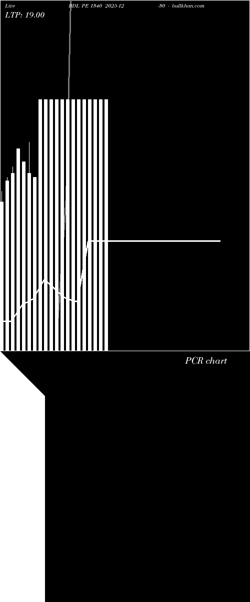  option chart BDL PE 1340 2025-12-30 