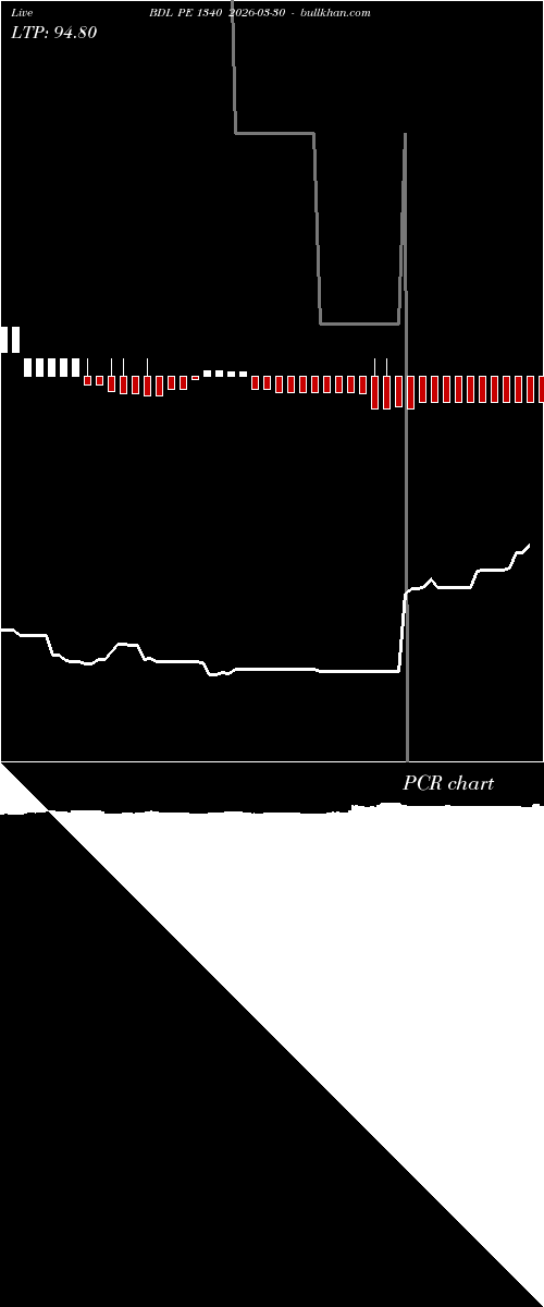  option chart BDL PE 1340 2026-03-30 