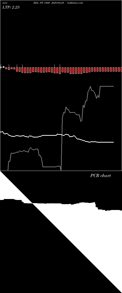  option chart BDL PE 1340 2026-04-28 