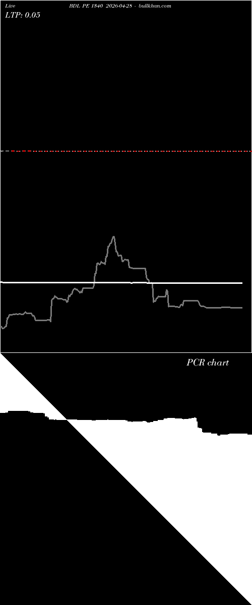  option chart BDL PE 1340 2026-04-28 