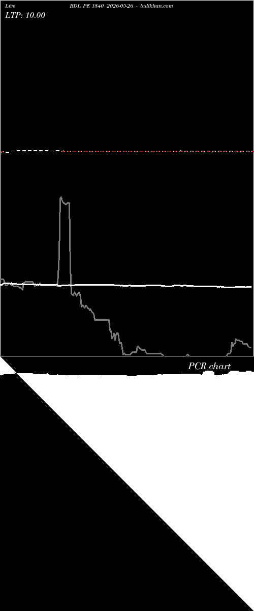  option chart BDL PE 1340 2026-05-26 