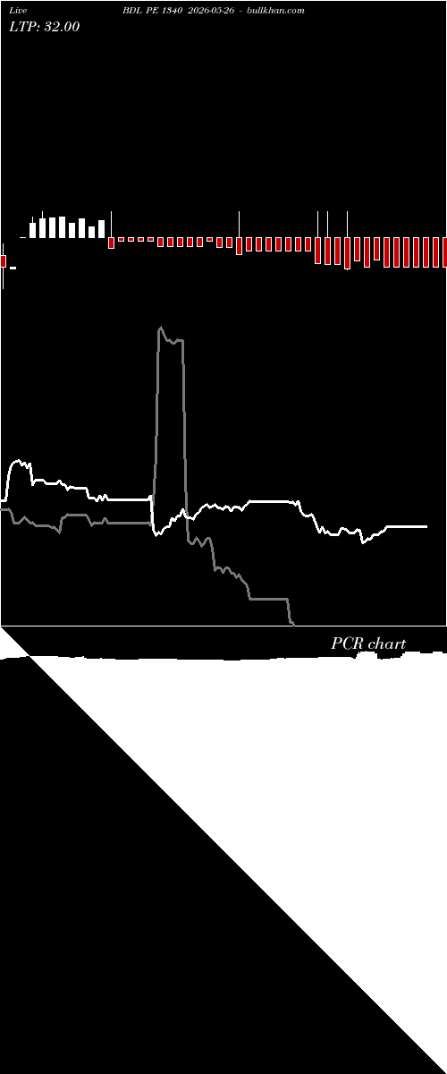  option chart BDL PE 1340 2026-05-26 