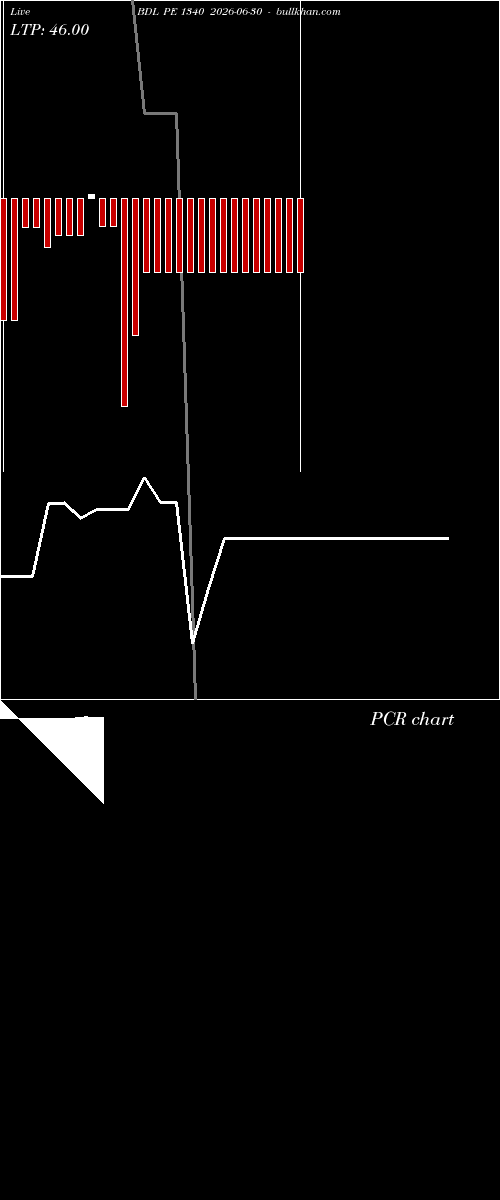  option chart BDL PE 1340 2026-06-30 