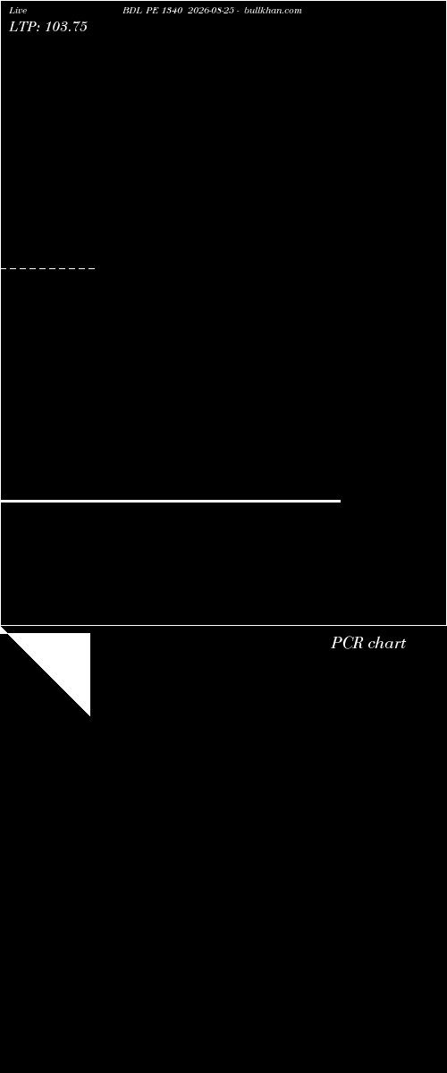 option chart BDL PE 1340 2026-08-25 