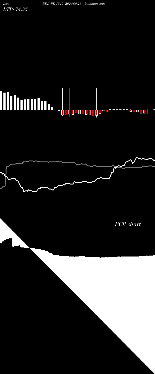  option chart BDL PE 1340 2026-09-29 