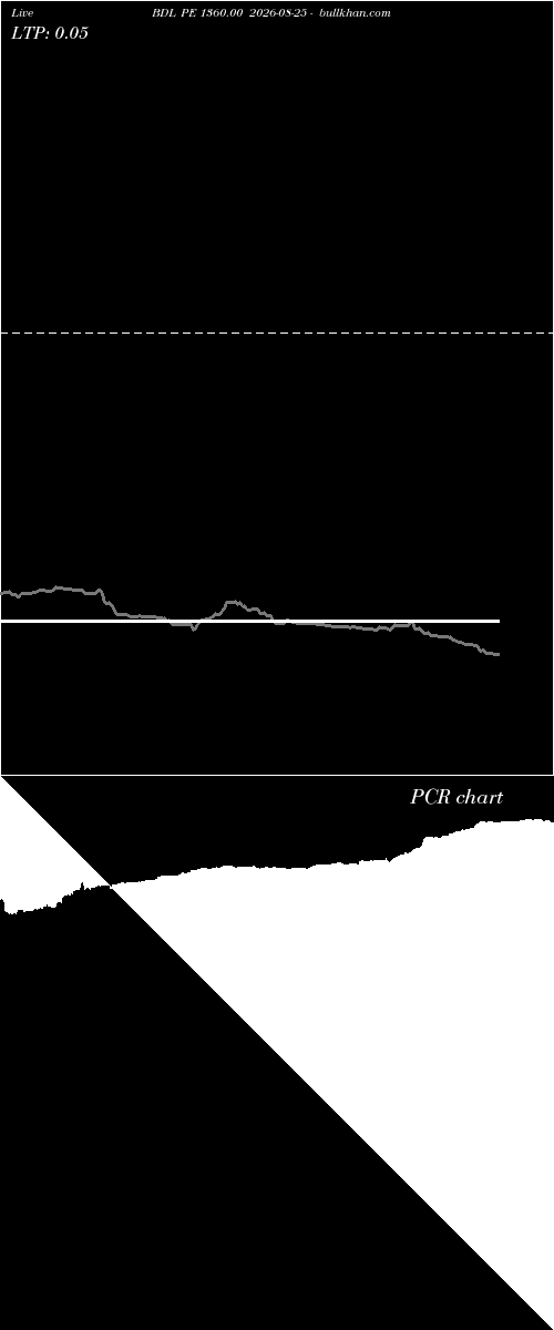  option chart BDL PE 1360.00 2026-08-25 