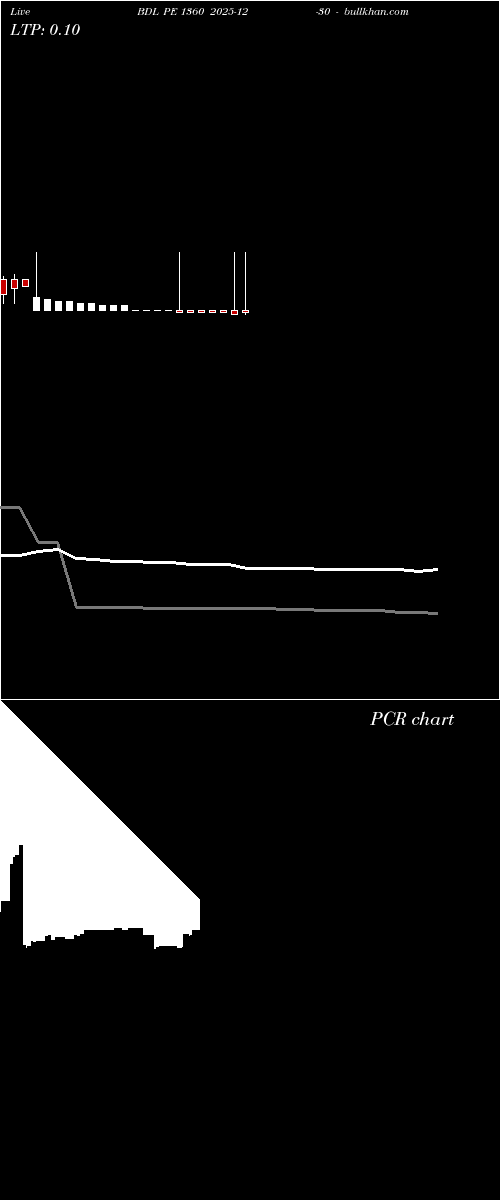  option chart BDL PE 1360 2025-12-30 