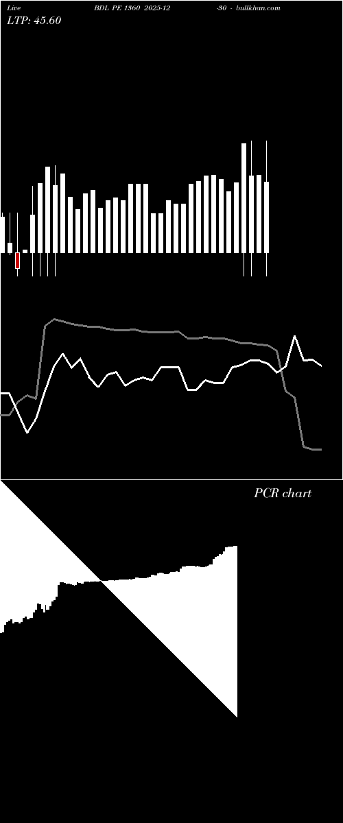  option chart BDL PE 1360 2025-12-30 