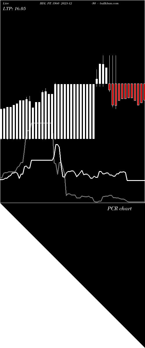  option chart BDL PE 1360 2025-12-30 