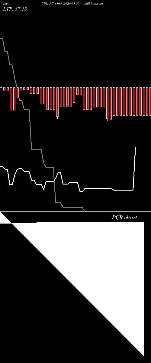  option chart BDL PE 1360 2026-03-30 