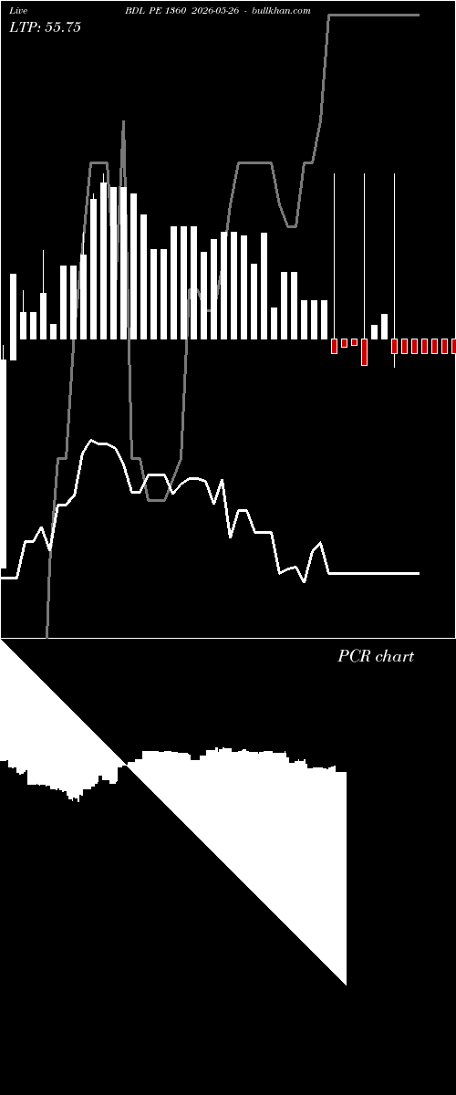  option chart BDL PE 1360 2026-05-26 