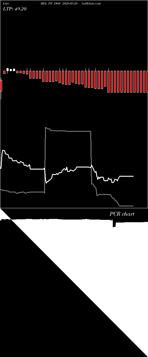  option chart BDL PE 1360 2026-05-26 