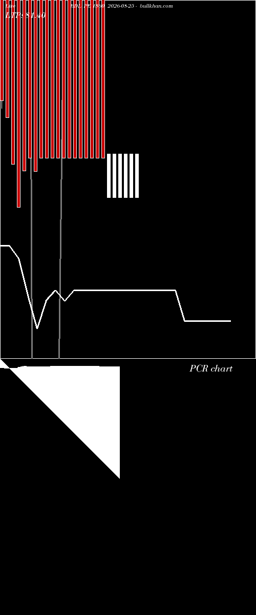  option chart BDL PE 1360 2026-08-25 