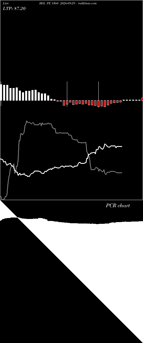 option chart BDL PE 1360 2026-09-29 
