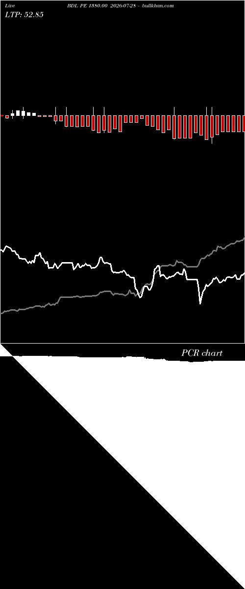  option chart BDL PE 1380.00 2026-07-28 