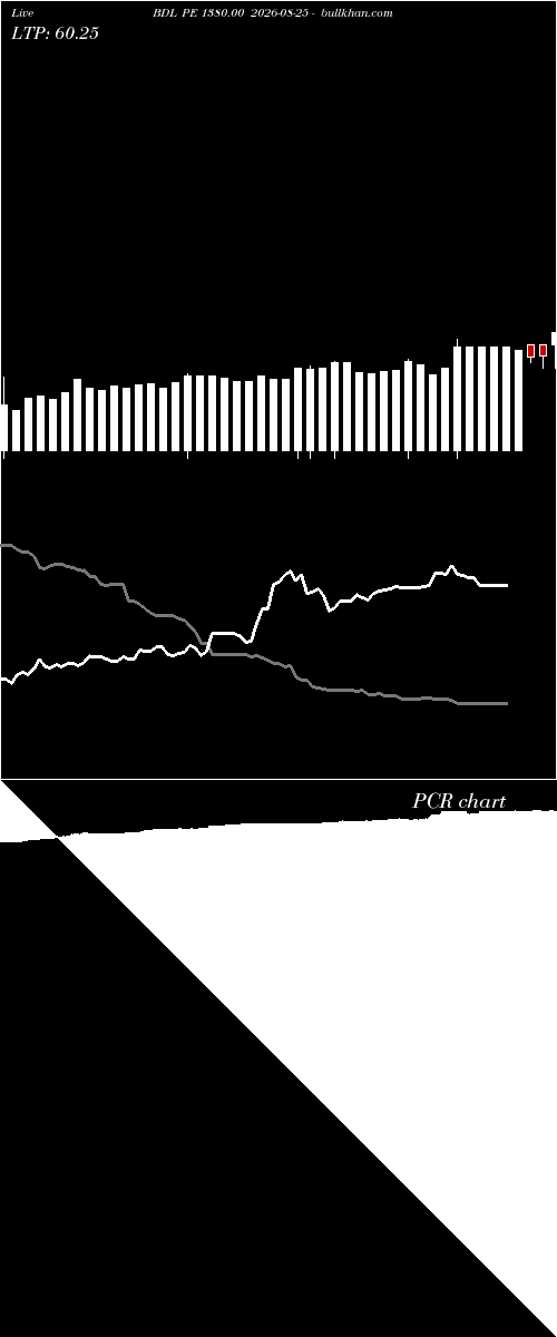  option chart BDL PE 1380.00 2026-08-25 