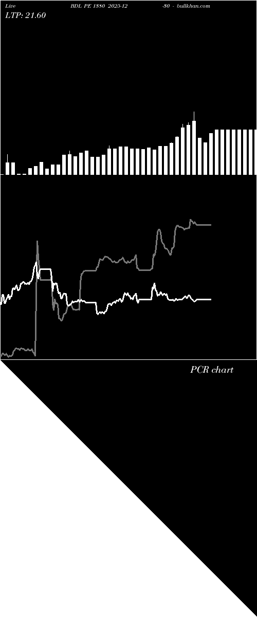  option chart BDL PE 1380 2025-12-30 