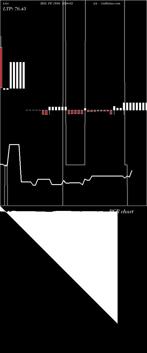  option chart BDL PE 1380 2026-02-24 