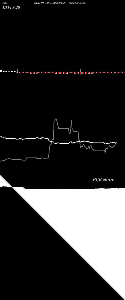  option chart BDL PE 1380 2026-04-28 
