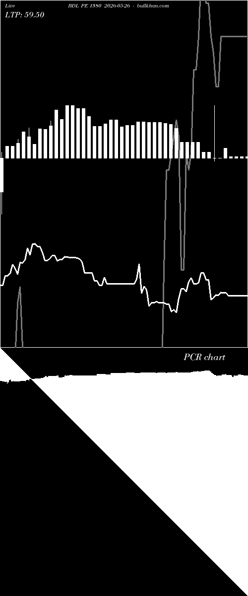  option chart BDL PE 1380 2026-05-26 