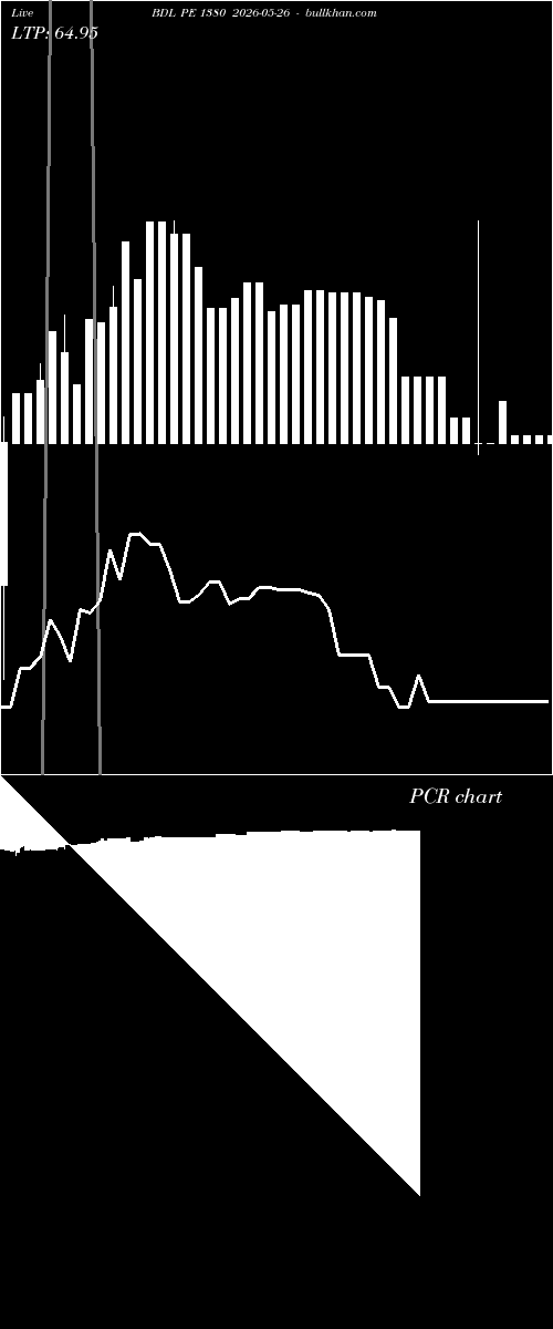  option chart BDL PE 1380 2026-05-26 