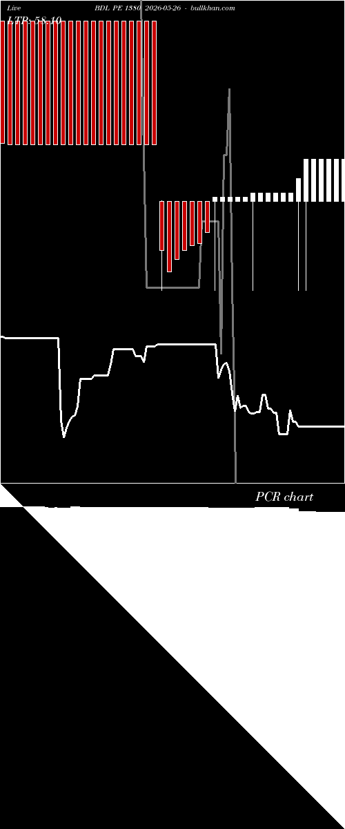  option chart BDL PE 1380 2026-05-26 