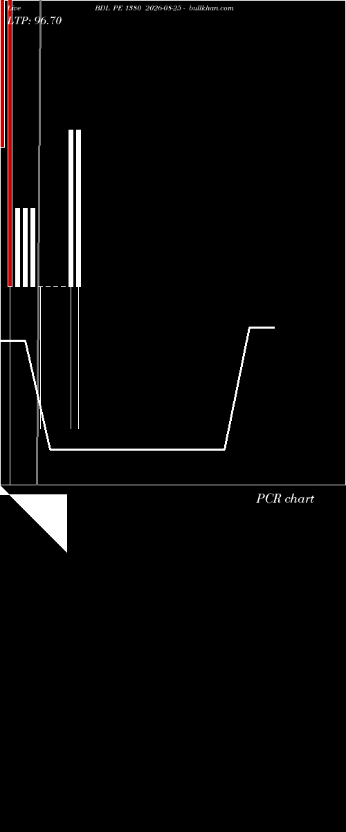  option chart BDL PE 1380 2026-08-25 