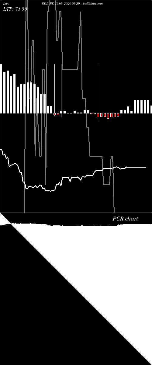  option chart BDL PE 1380 2026-09-29 