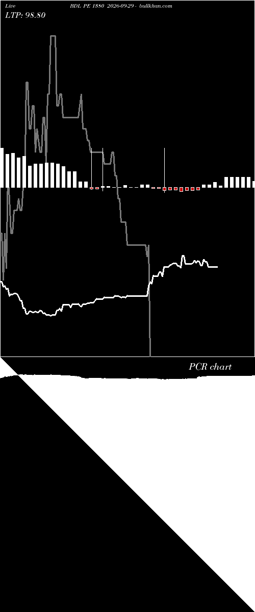  option chart BDL PE 1380 2026-09-29 