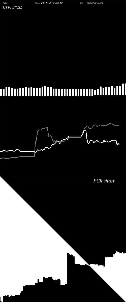  option chart BDL PE 1400 2025-12-30 